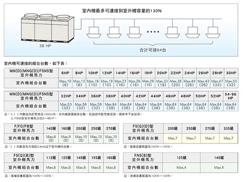 空調室外機|變頻多聯式空調